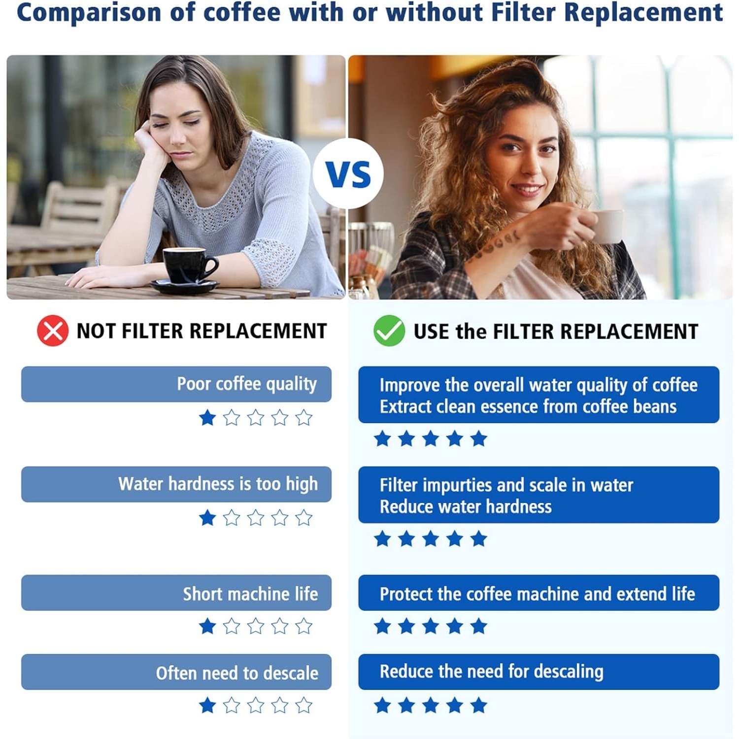 Replacement Water Filter for B - Breville Espresso Barista Touch recension och pris